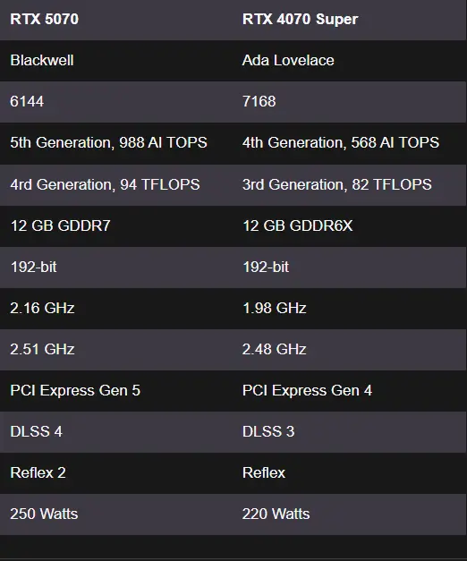 VGA Specs VGA Specs